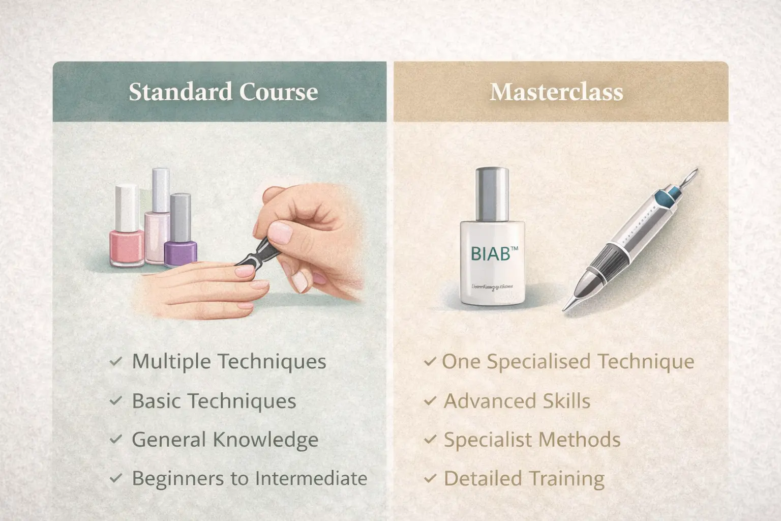 Professional comparison chart showing differences between standard nail courses and masterclasses for nail technicians at different career stages